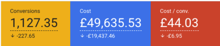 Private Jet Charter Google Ads performance